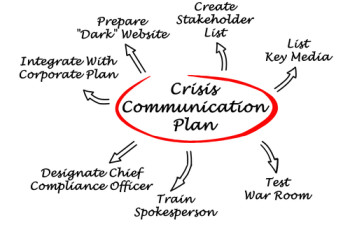Crisis Communication Plan